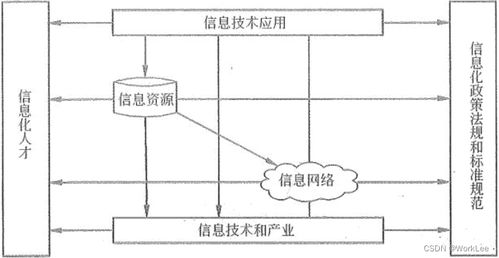 生物质能资源数据库信息系统的系统工程与架构设计