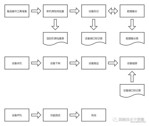 信息化系统迁移实践指南 以生物质能资源数据库信息系统为例