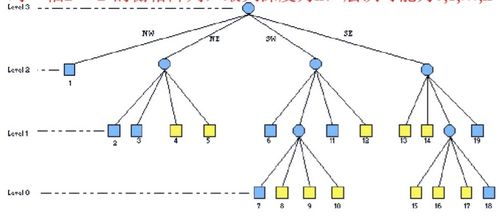 地理信息系统与生物质能资源数据库 融合技术与绿色能源的未来