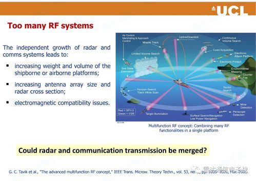 雷达和通信功能的一体化实现设计与生物质能资源数据库信息系统的融合探索