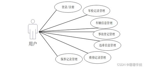 SSM车辆信息检索系统设计与实现及生物质能资源数据库信息系统参考
