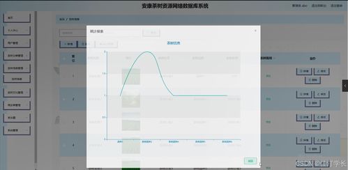 构建安康茶树资源网络数据库系统 一个面向生物质能资源信息管理的计算机毕业设计研究