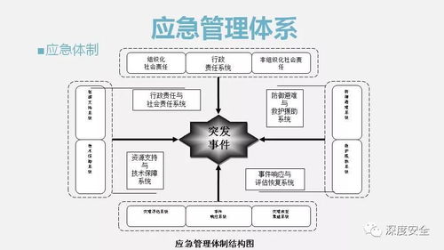 中科院精品PPT解读 中国应急管理知识体系与生物质能资源数据库信息系统