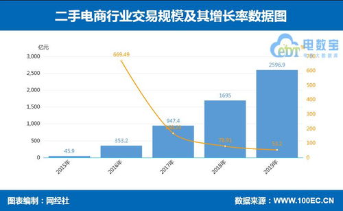 14张数据图透视八大零售电商领域与生物质能资源数据库的价值